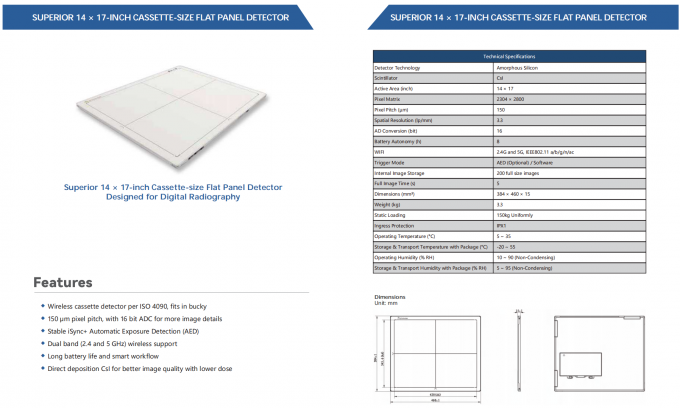 Superior 14Ã17-inch cassette-size flat panel detector for medical imaging applications